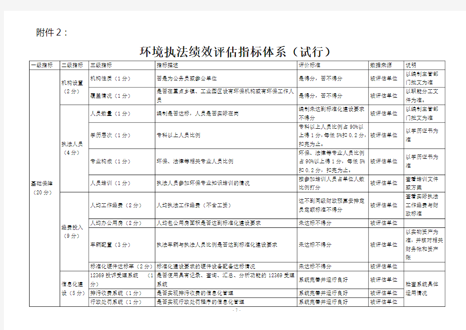 环境执法绩效评估指标体系(试行)