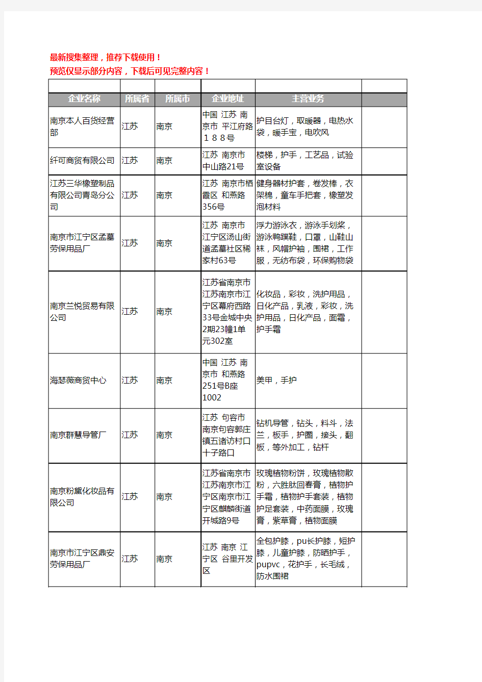 新版江苏省南京护手工商企业公司商家名录名单联系方式大全19家
