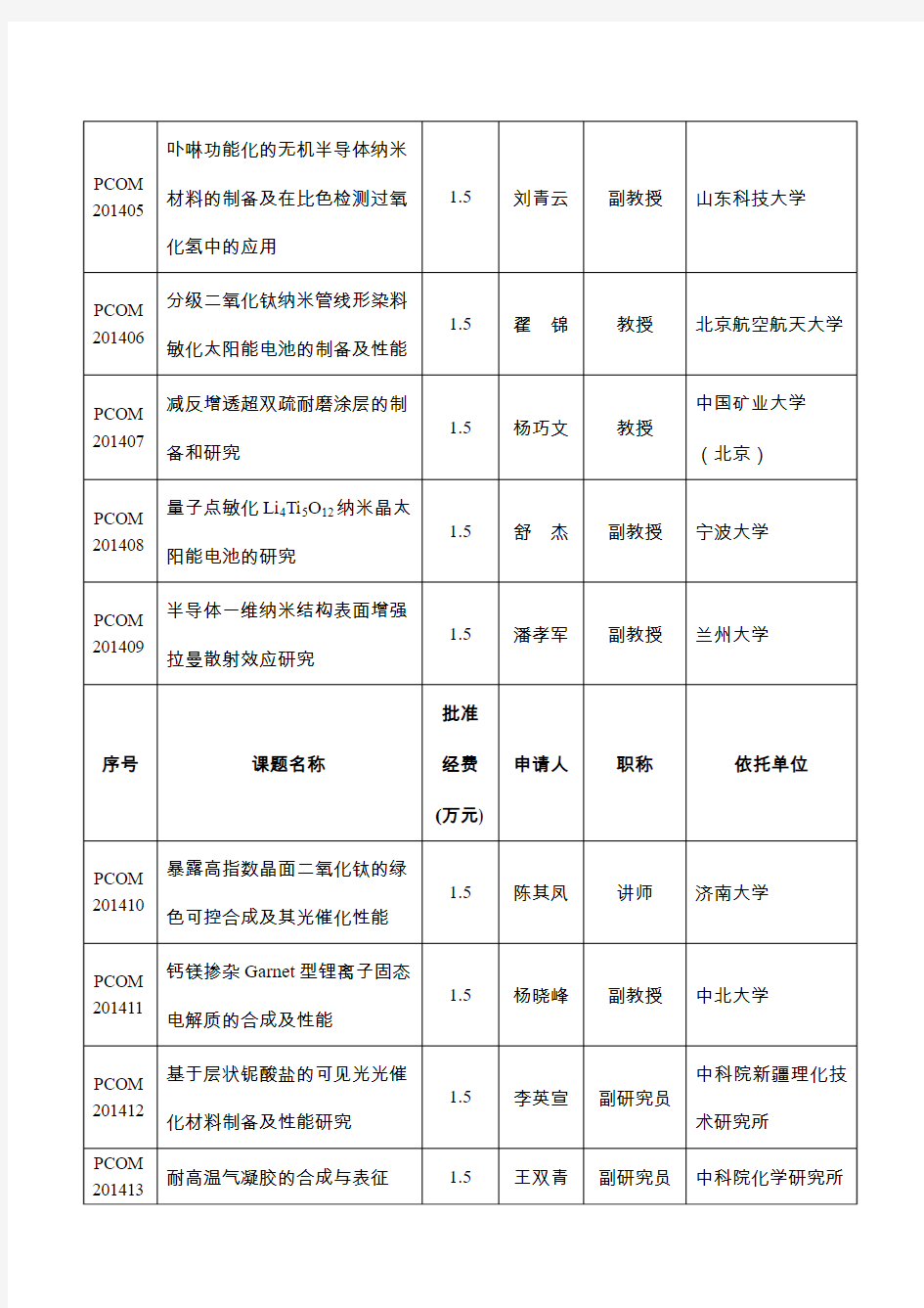 光化学转换与功能材料