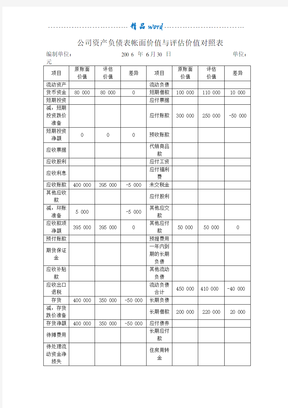 企业并购会计处理