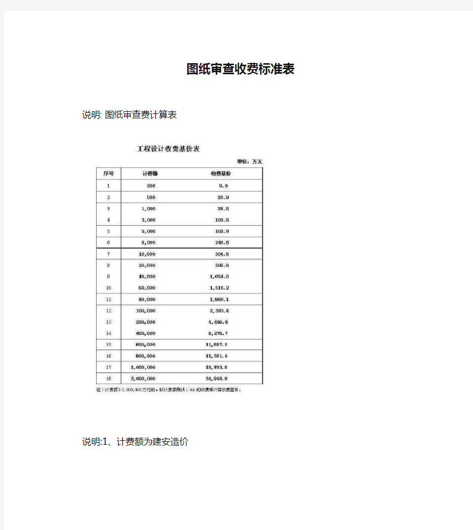 图纸审查收费标准表