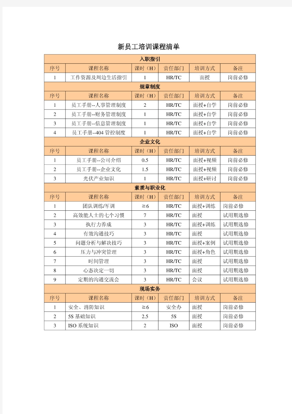新员工培训课程清单