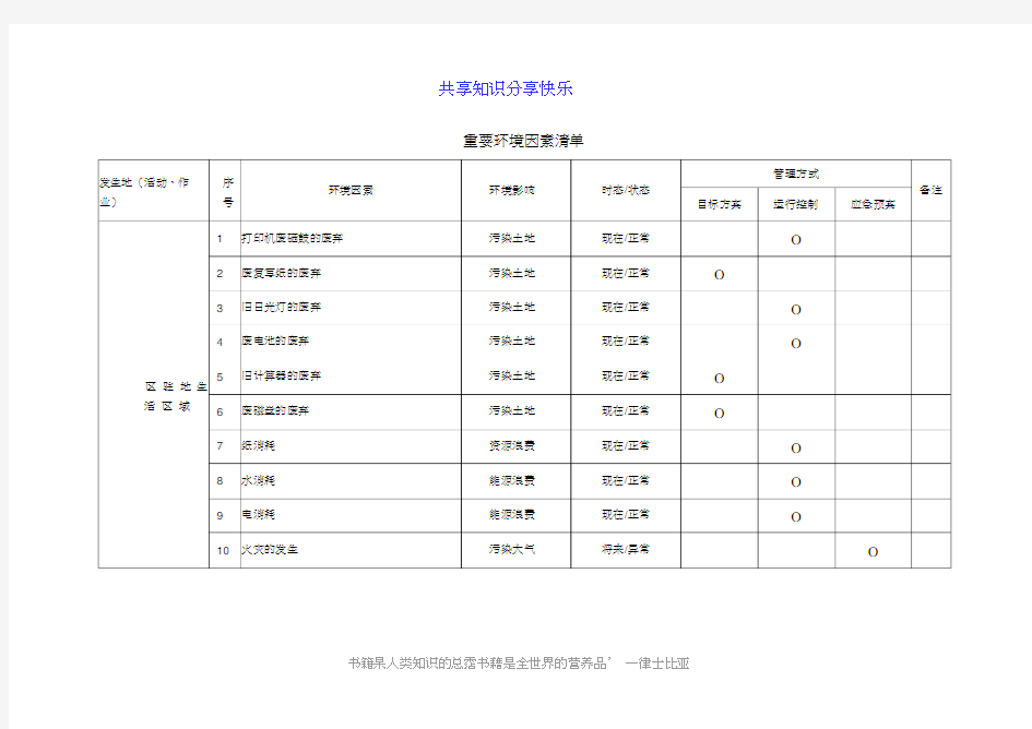 重要环境因素清单