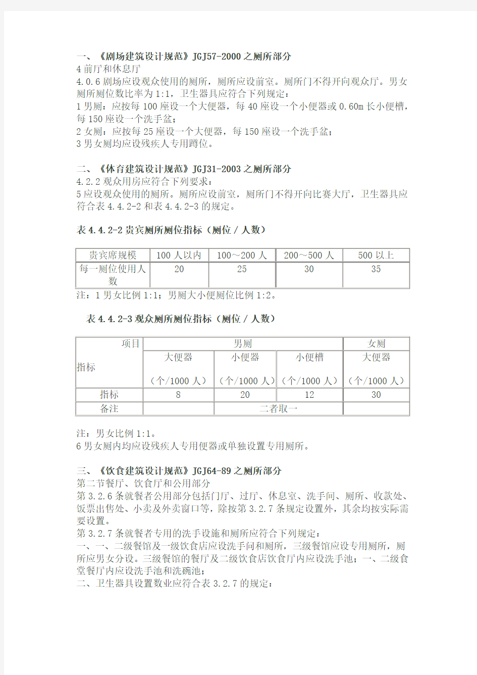 建筑物内厕所设计规范汇总