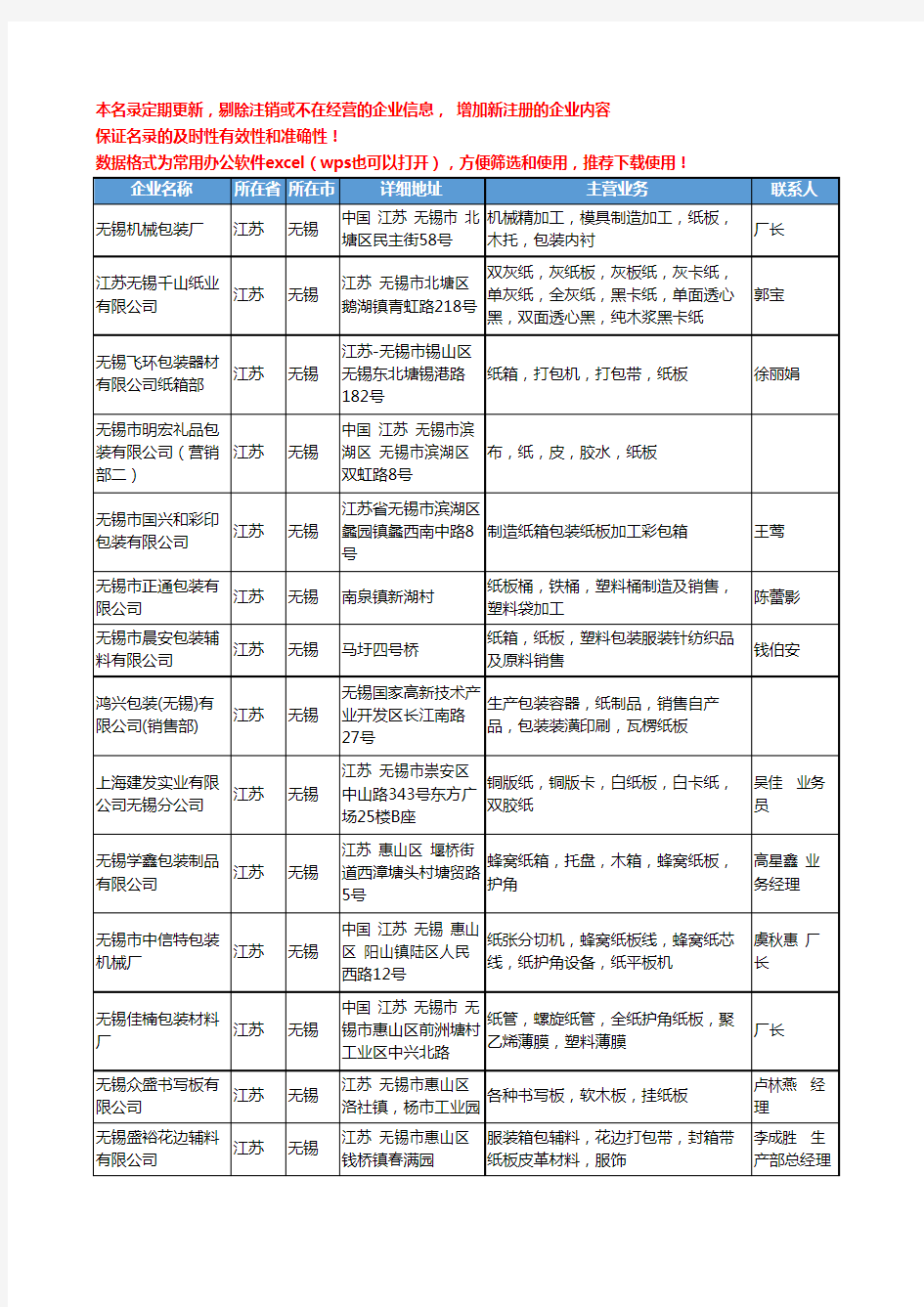 2020新版江苏省无锡纸板工商企业公司名录名单黄页大全77家