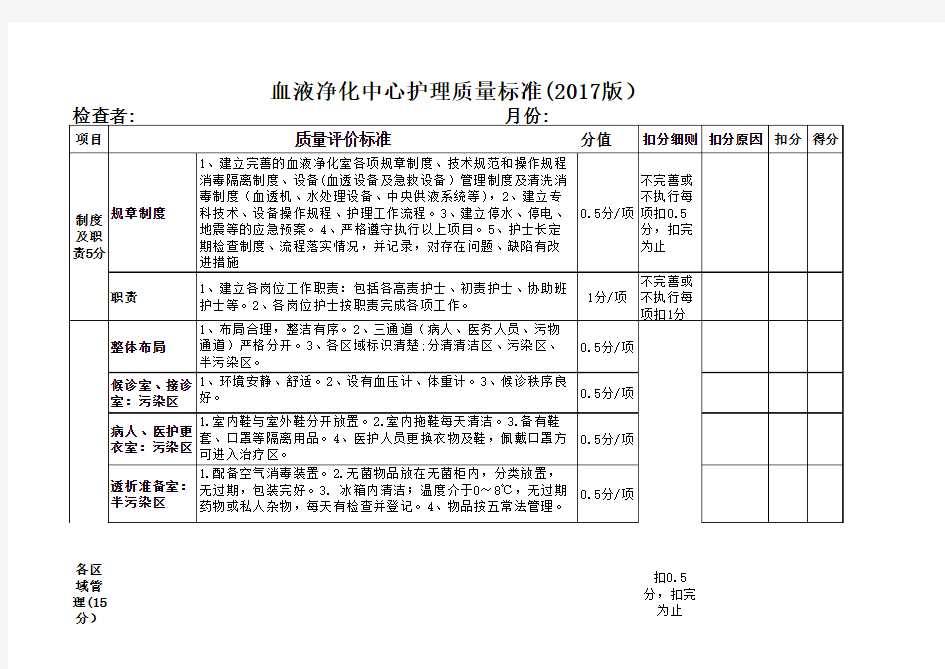 血液净化中心护理质量标准总表