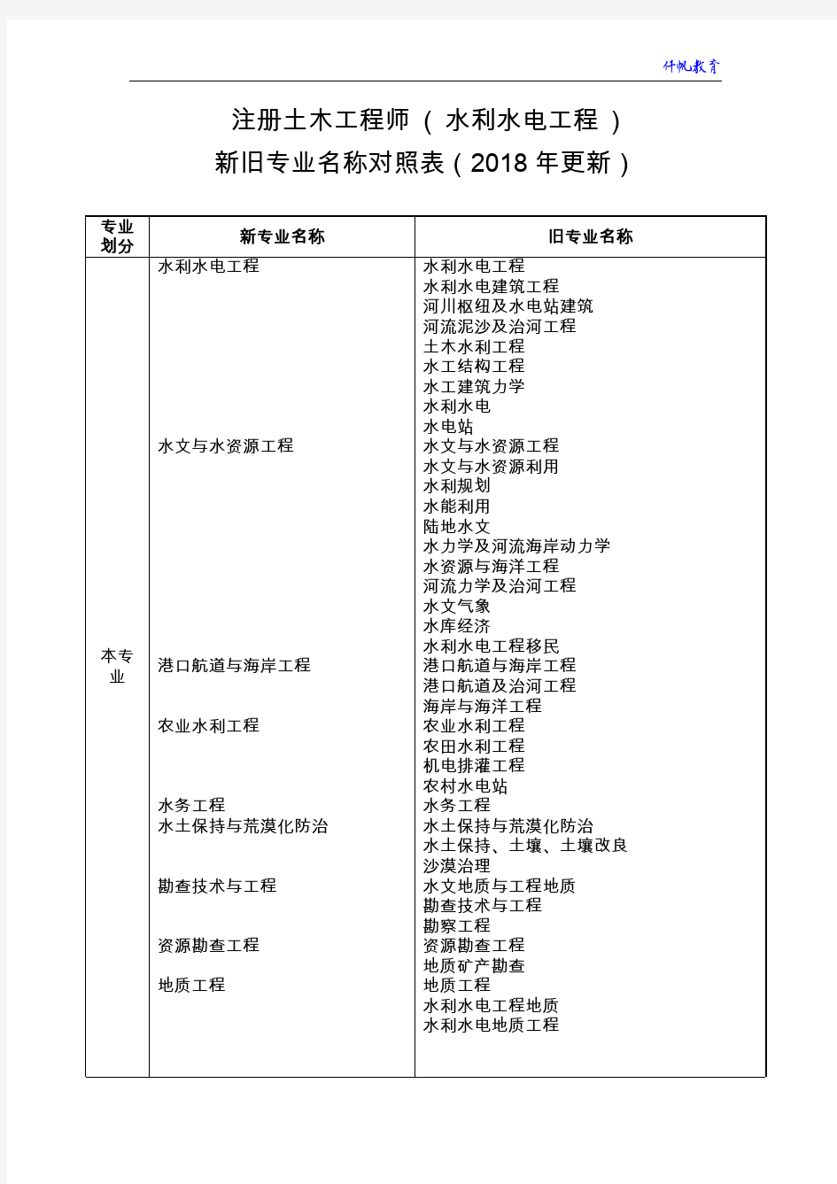 注册土木工程师 ( 水利水电工程 )新旧专业名称对照表(2018年更新)