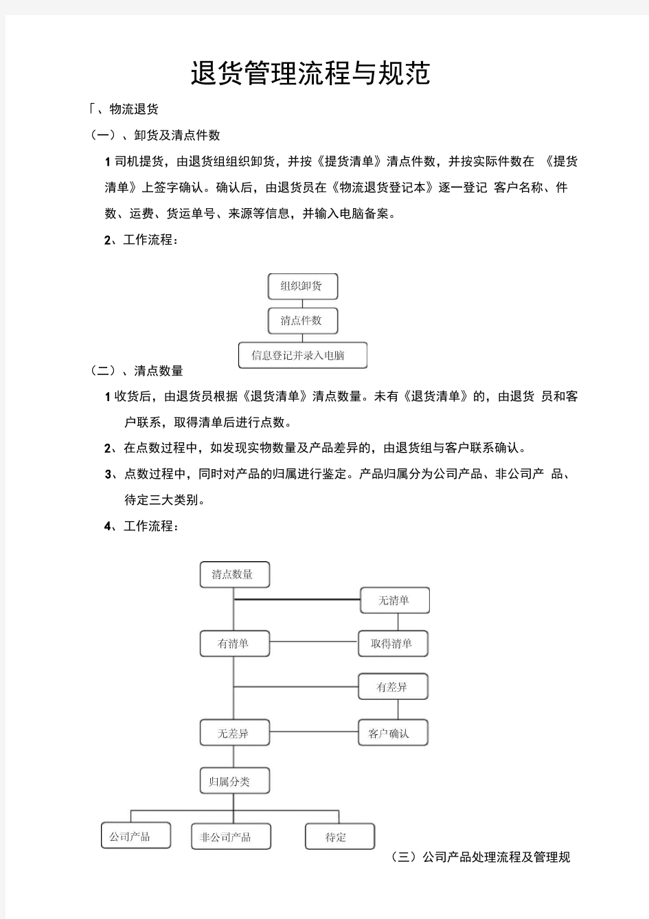 退货管理流程与规范