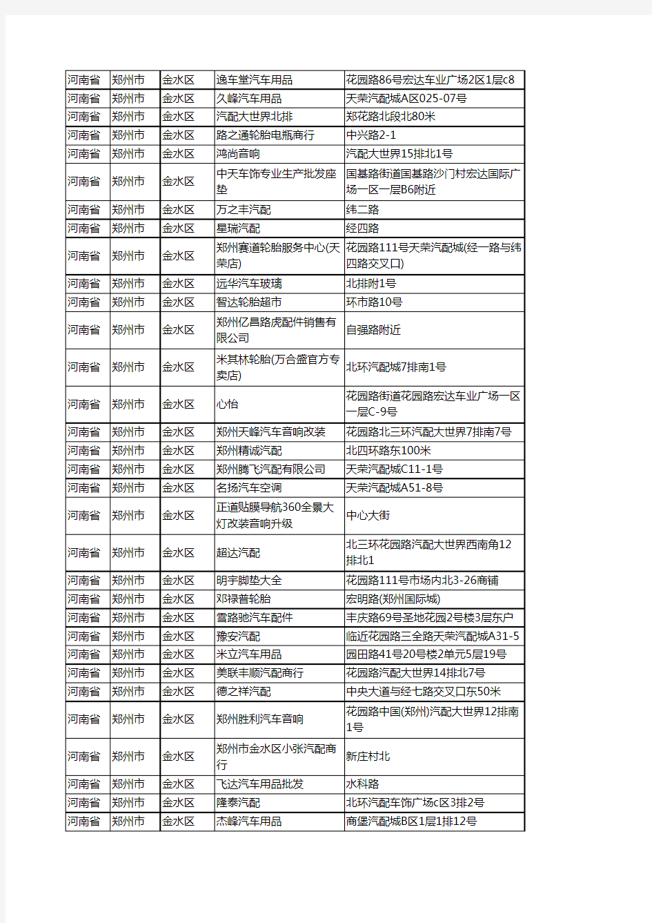 新版河南省郑州市金水区汽车用品工商企业公司名录名单大全900家