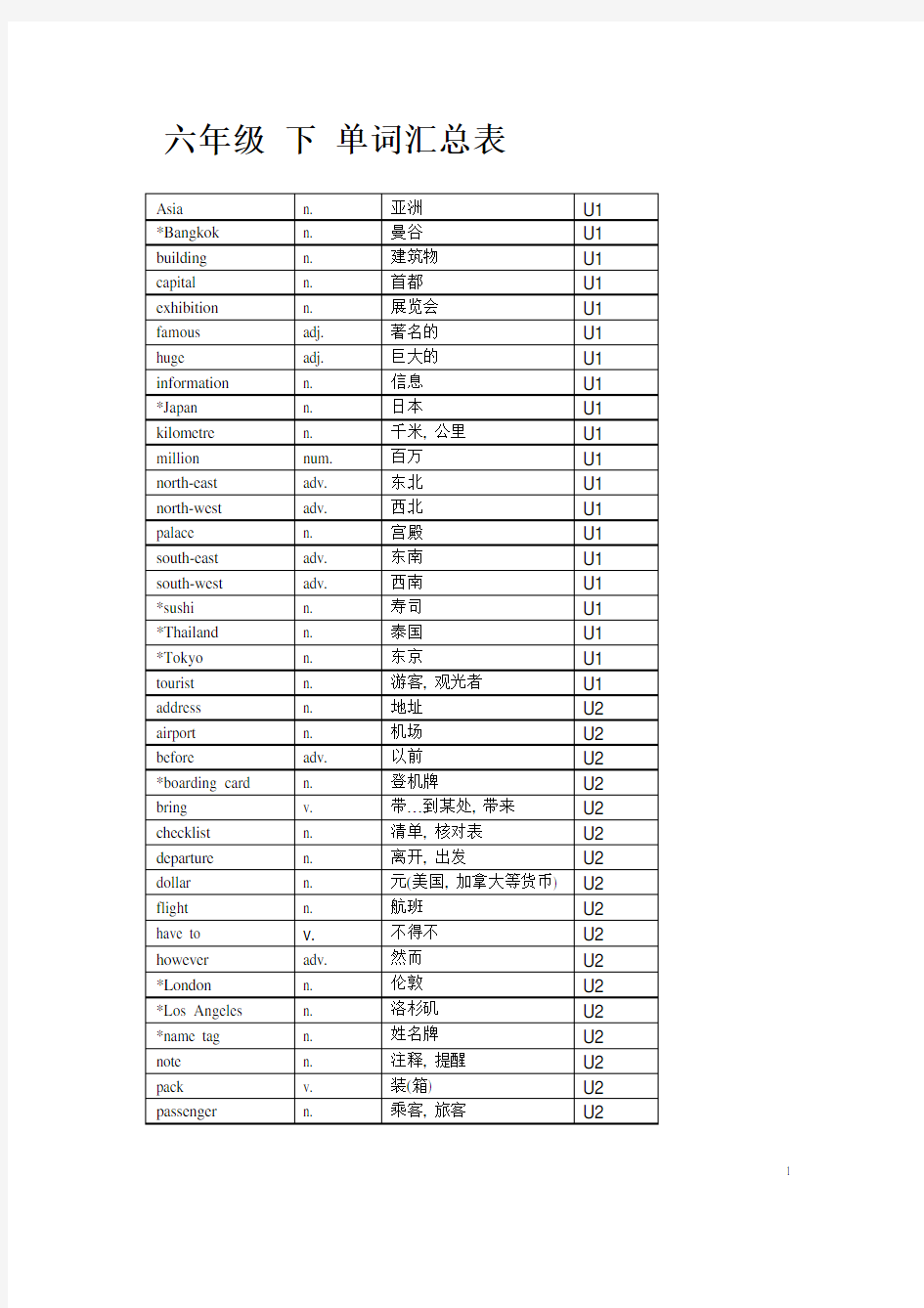 (完整word版)上海牛津英语_六年级下单词汇总表,推荐文档