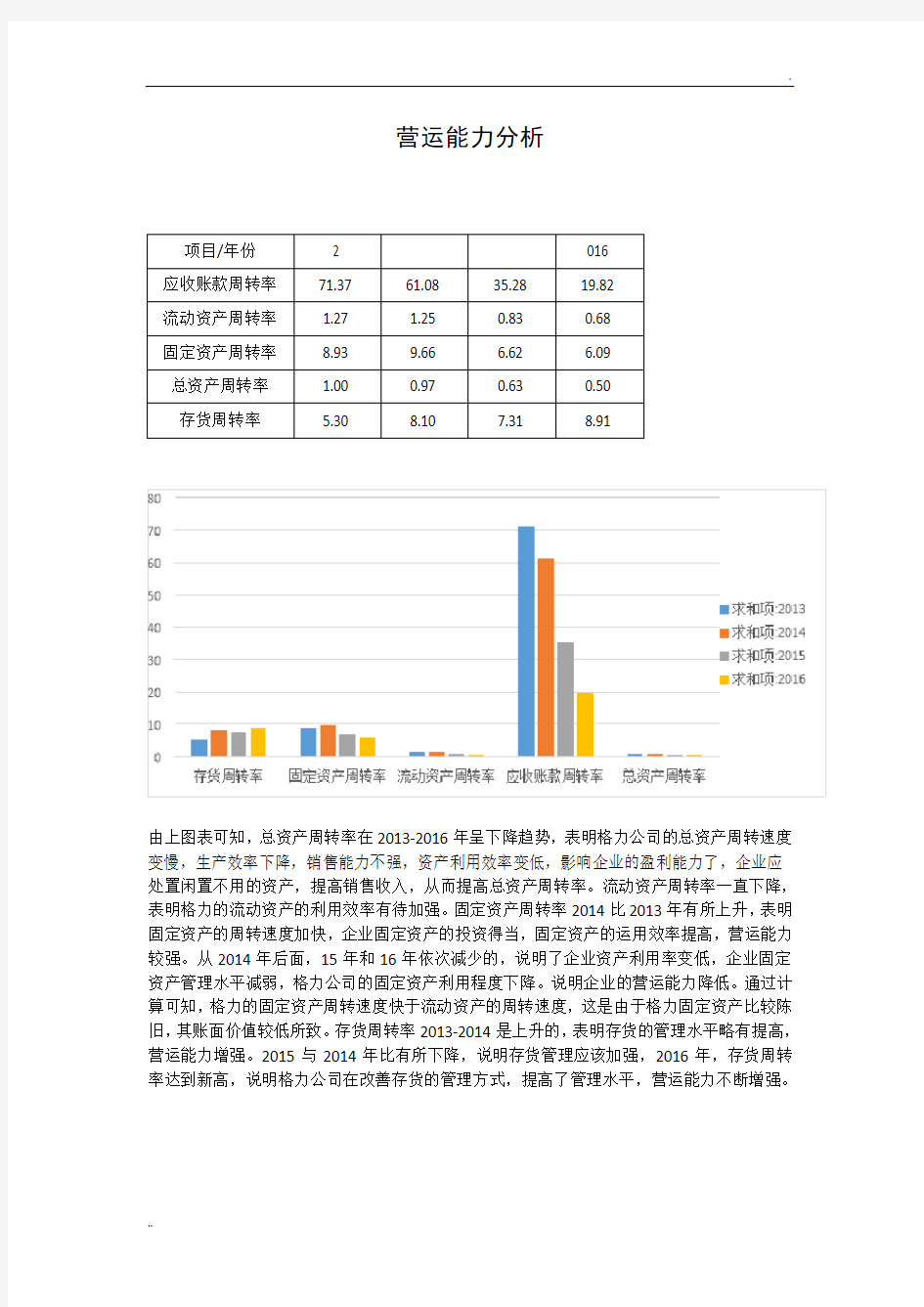 格力电器营运能力分析