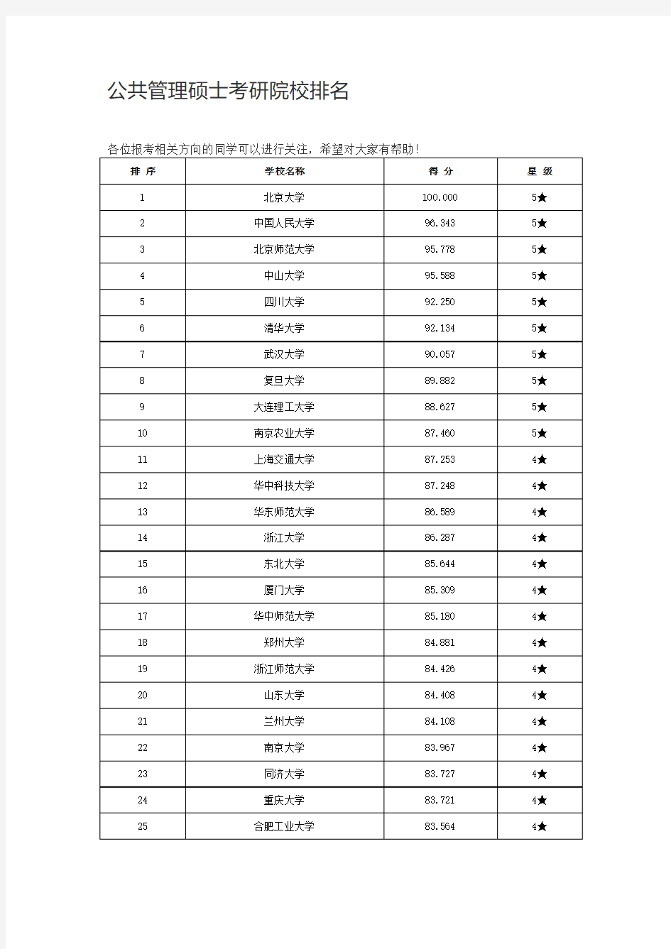 mpa公共管理硕士考研院校排名