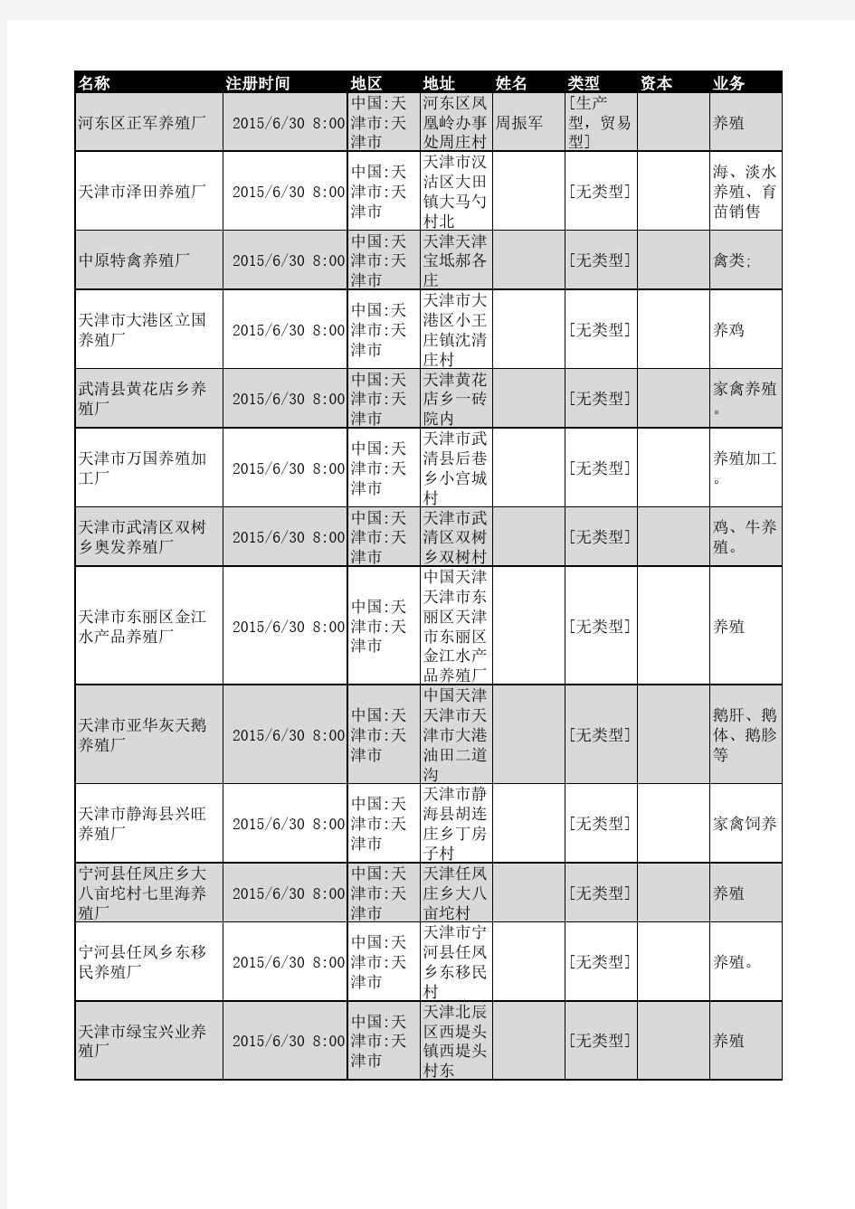 2018年天津市养殖行业企业名录152家