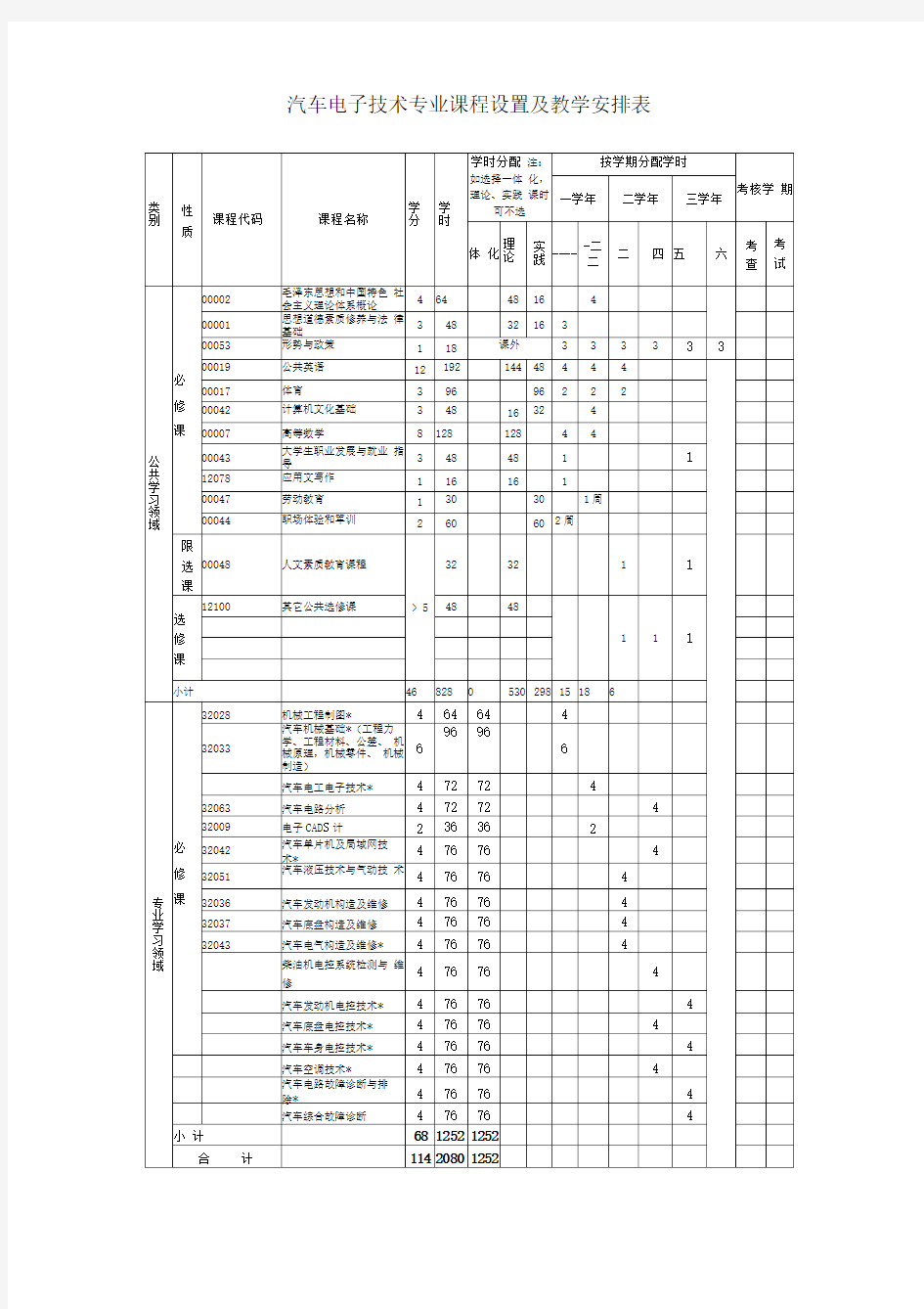 汽车电子技术专业课程设置及教学安排表