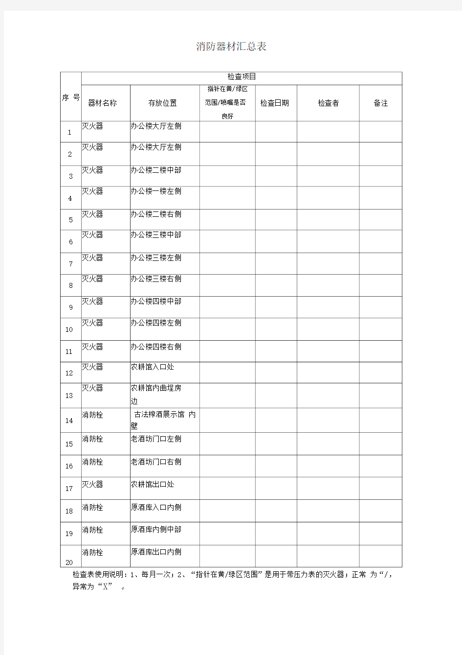 消防器材检查表(每月)