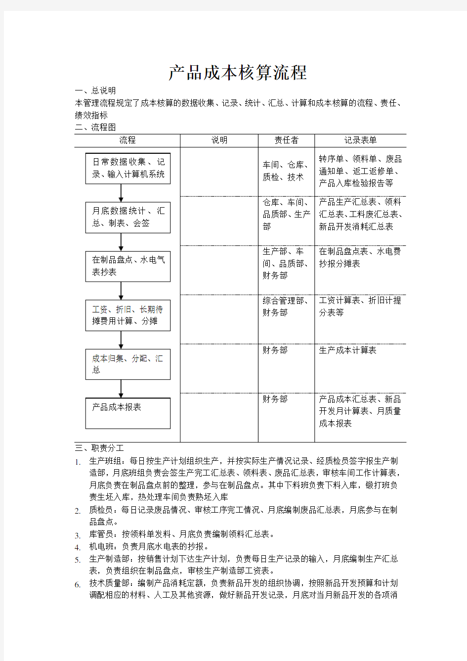 产品成本核算流程Word文档