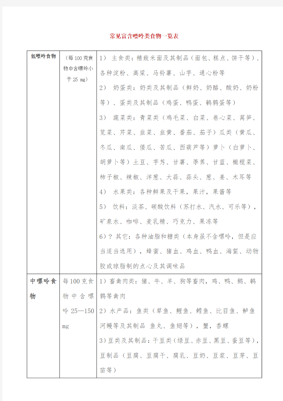 常见富含嘌呤类食物一览表