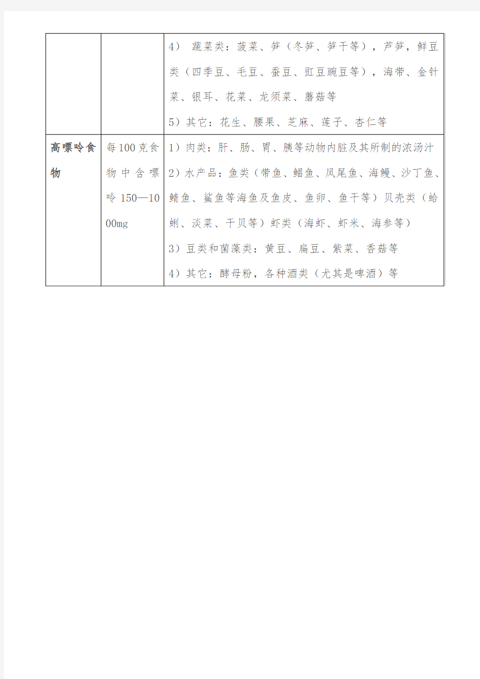 常见富含嘌呤类食物一览表