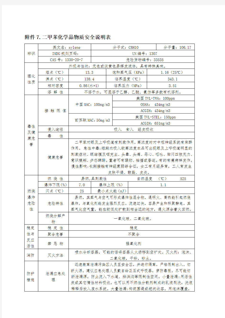 二甲苯化学品物质安全说明表