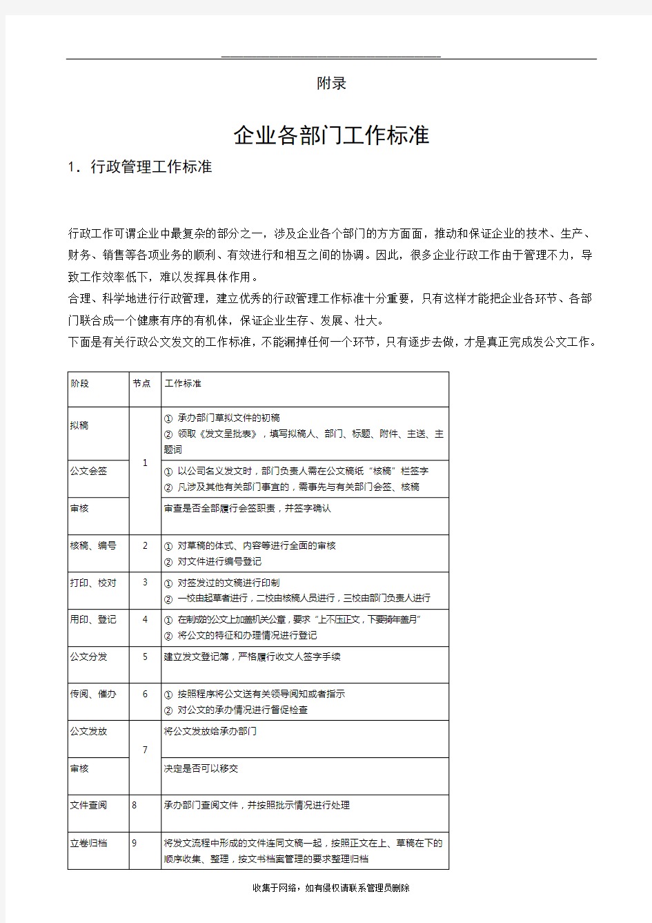 最新市场营销工作标准