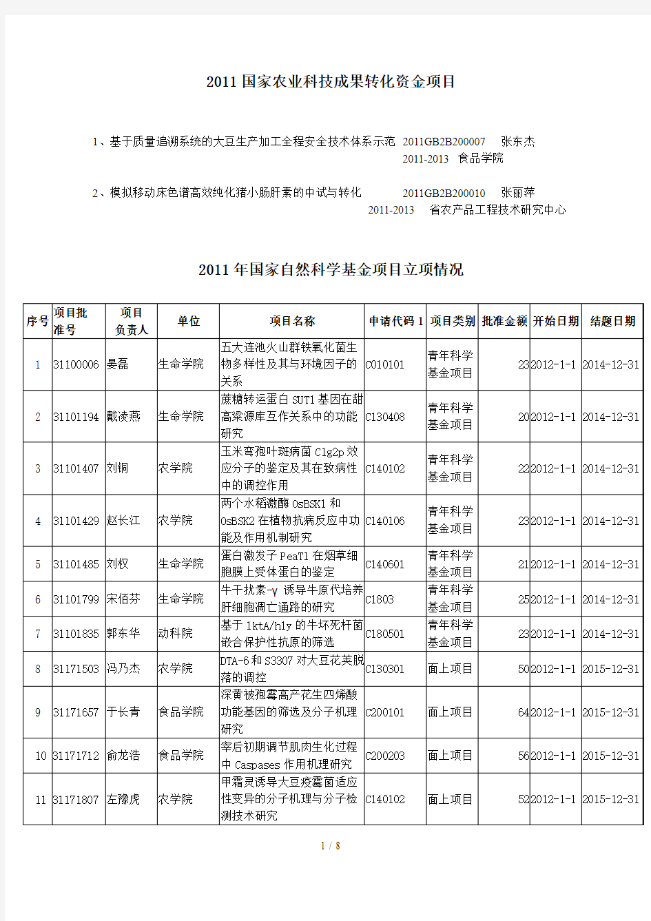 国家农业科技成果转化资金项目