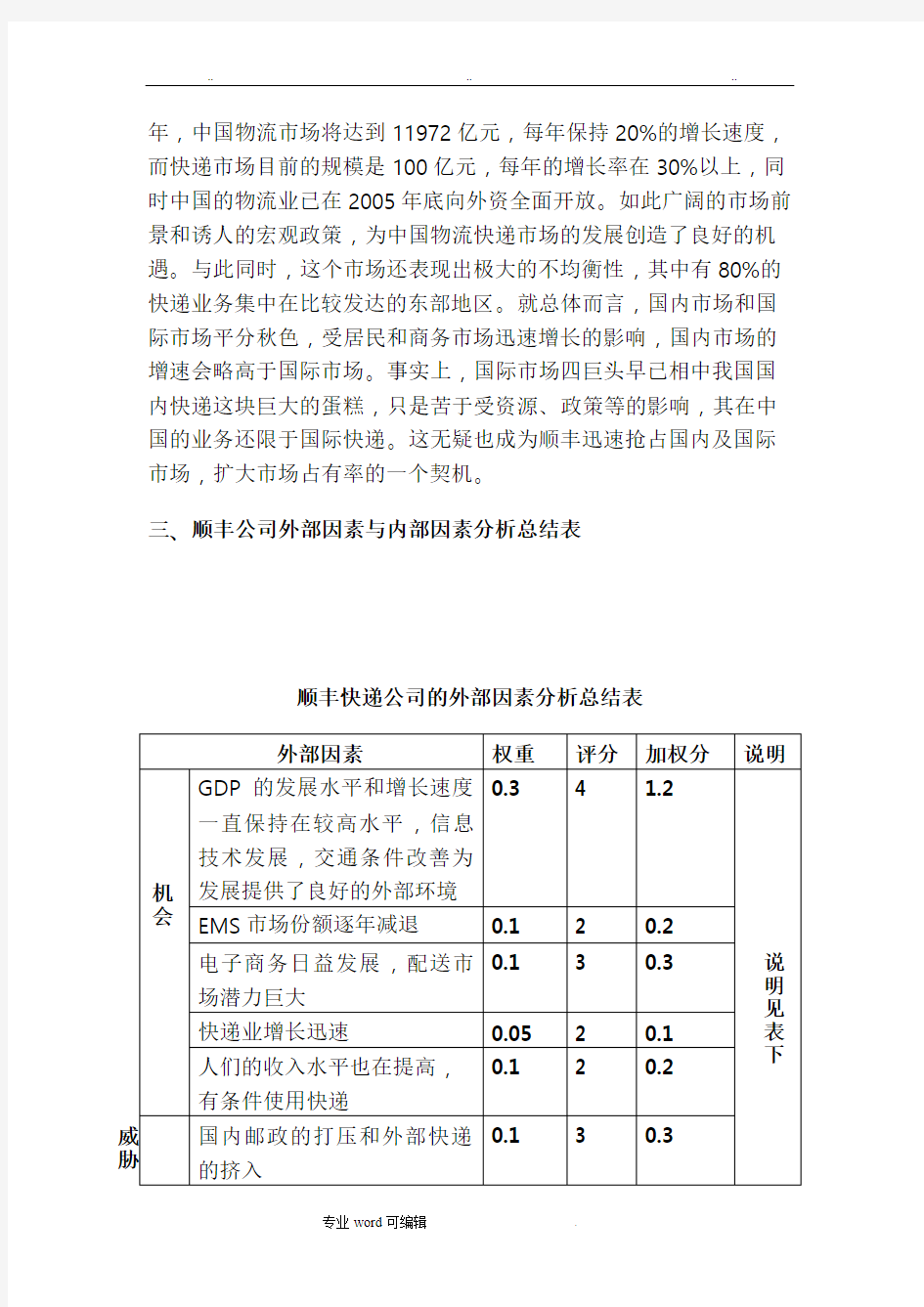 顺丰快递SWOT分析报告