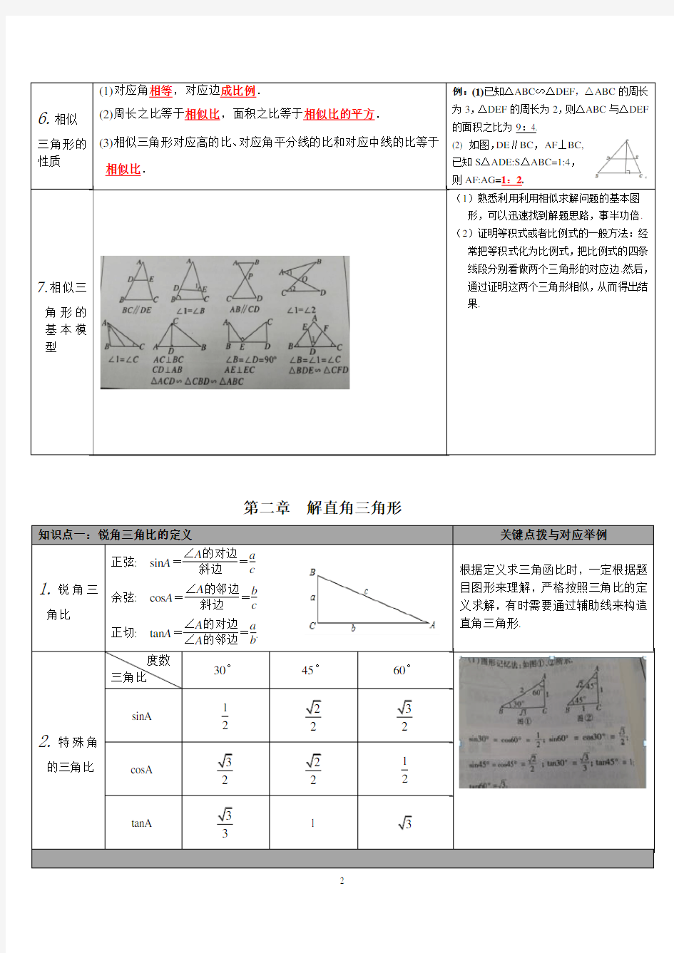 沪教版九年级数学第一学期 基础知识点汇总