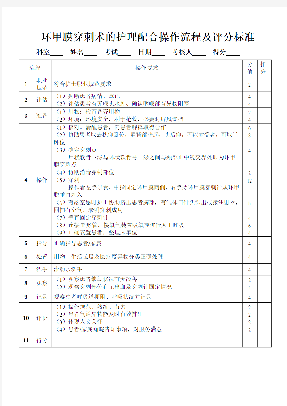 环甲膜穿刺术的护理配合操作流程及评分标准