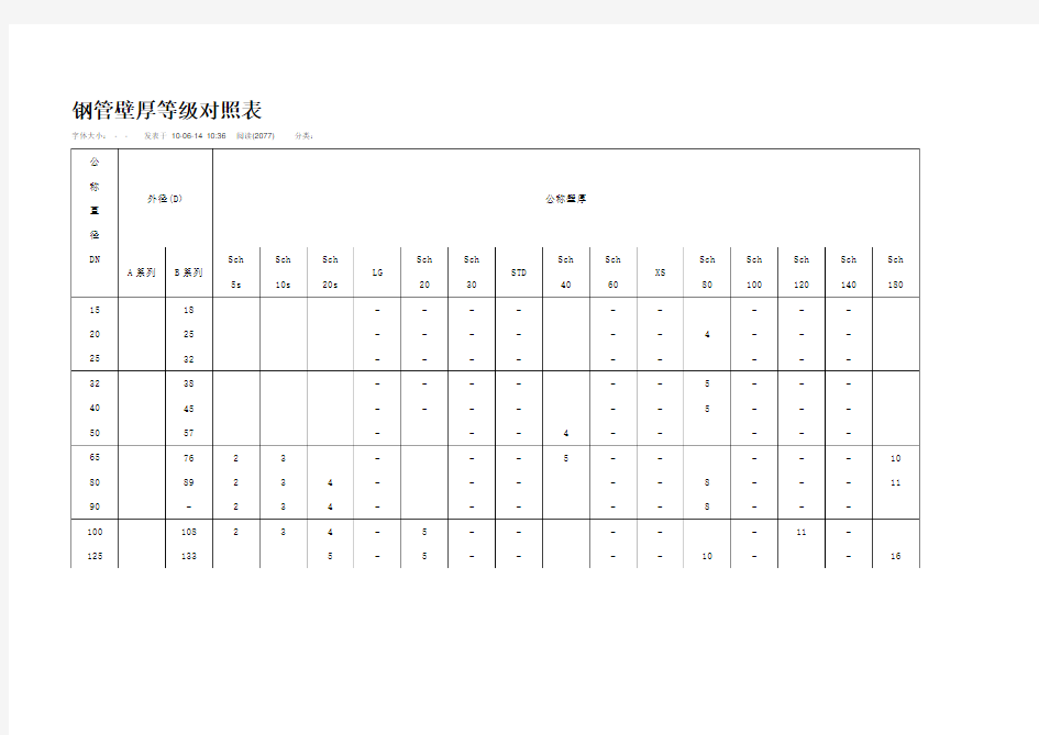 钢管壁厚等级对照表