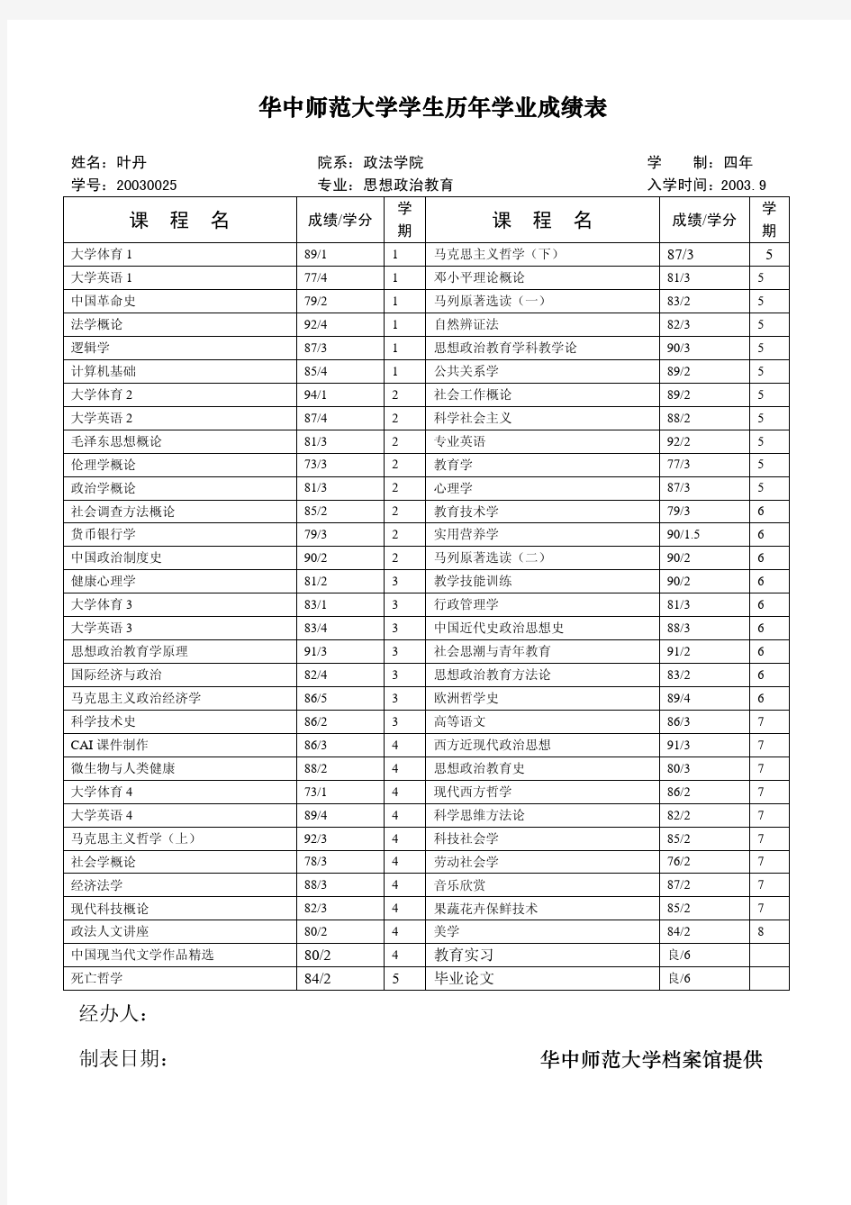 华中师范大学学生历年学业成绩表