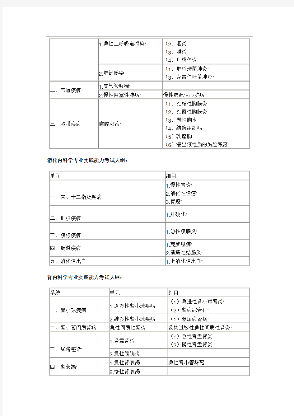 内科学主治医师考试大纲-专业实践能力(303)