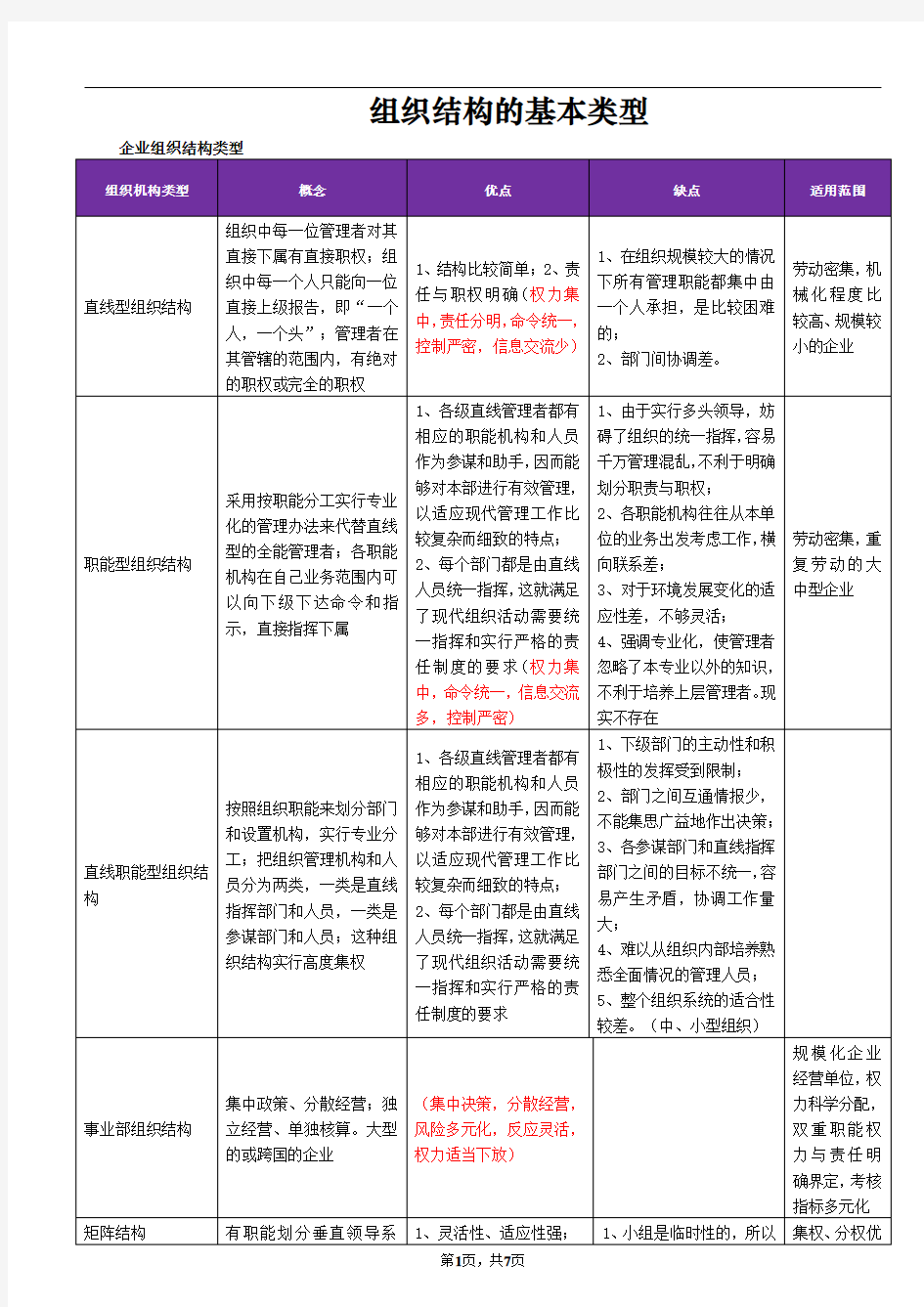 组织结构的基本类型及其优缺点