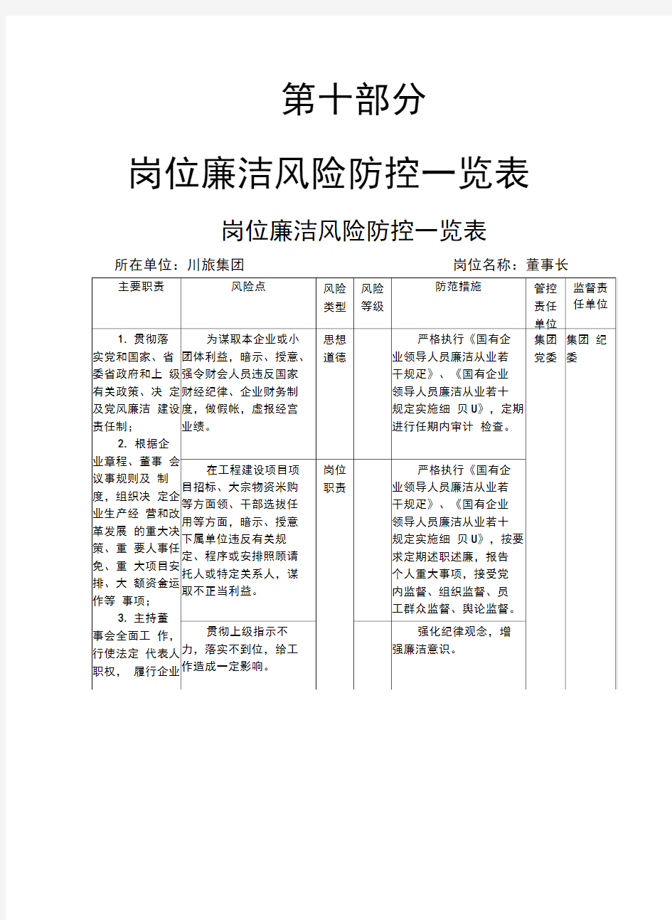 岗位廉洁风险防控一览表