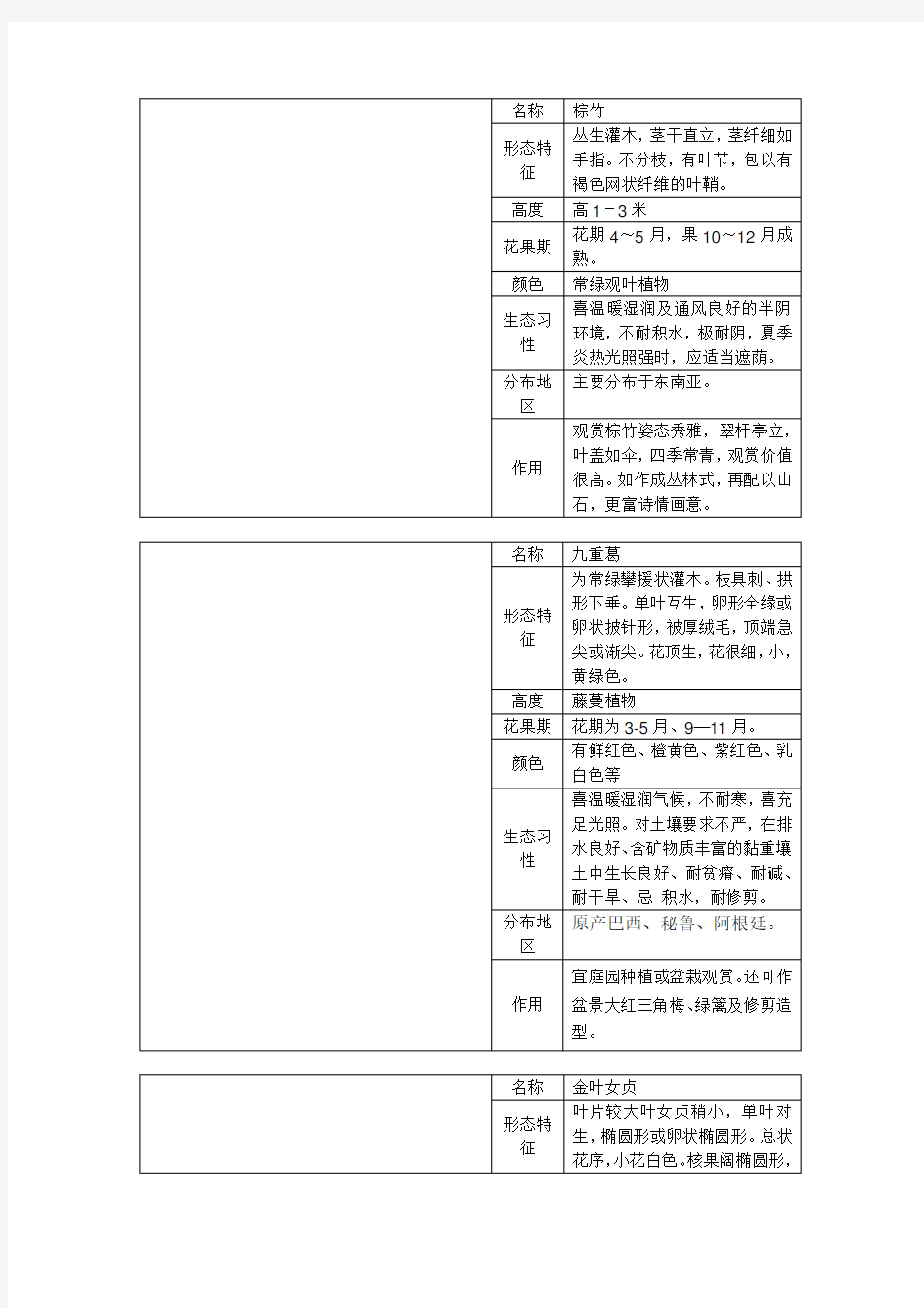 重庆地区常见灌木类