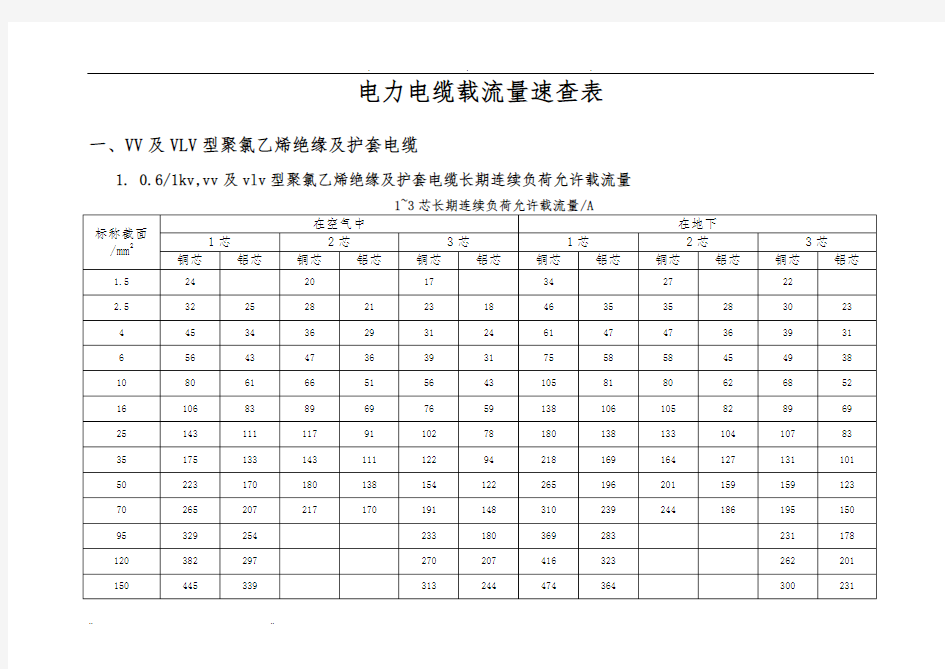 电力电缆载流量速查表