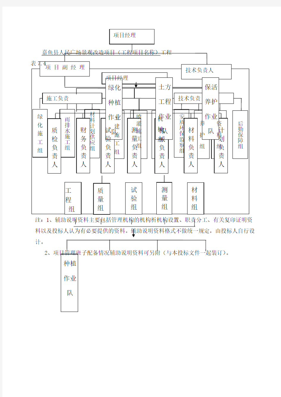 项目管理机构框图