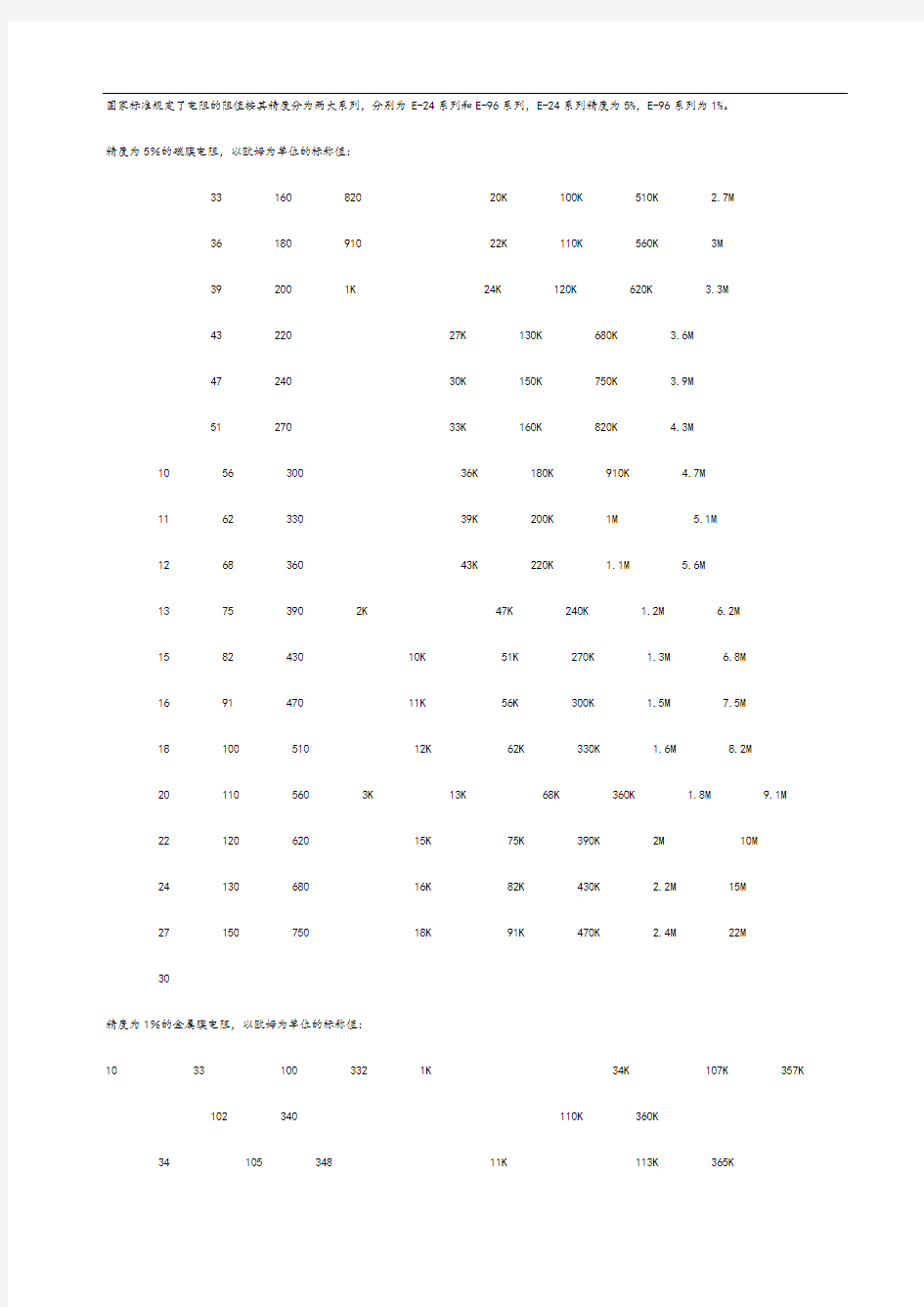 标准电阻阻值表