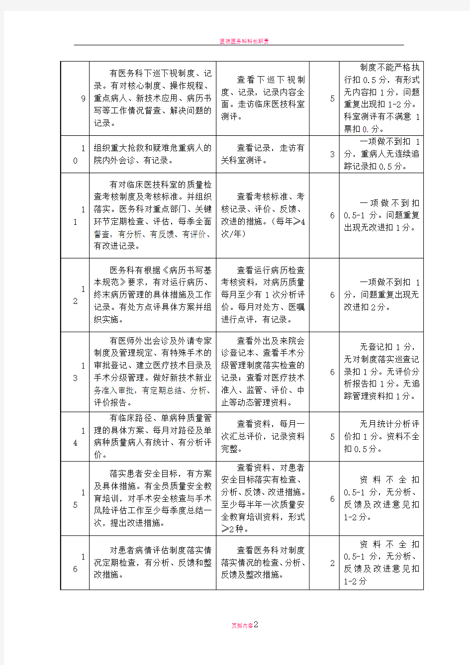 医院医务科考核标准