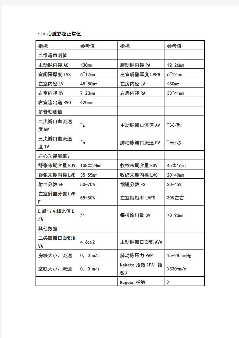 心脏彩超正常值