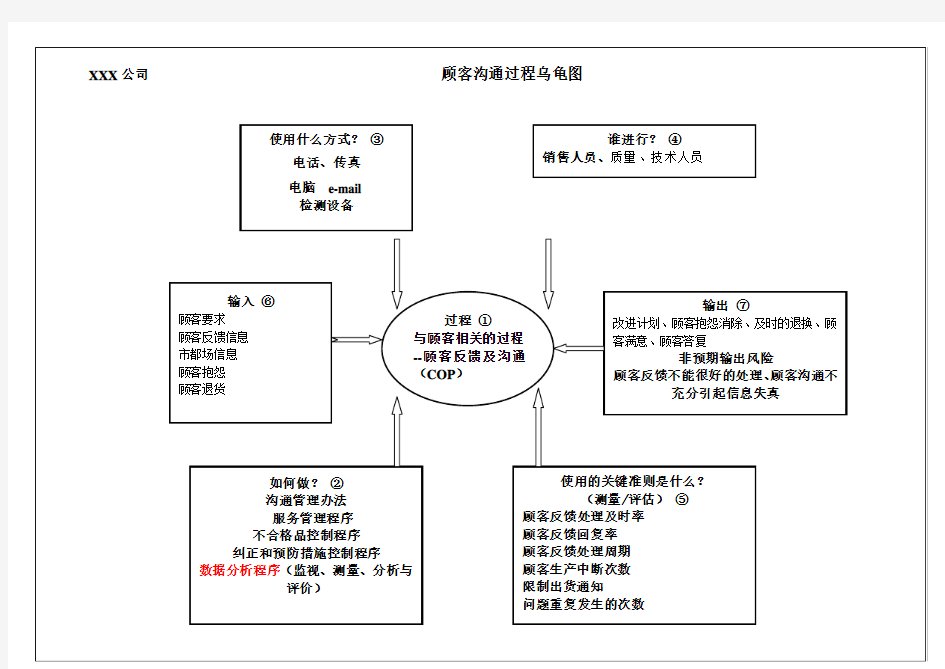 过程乌龟图讲解