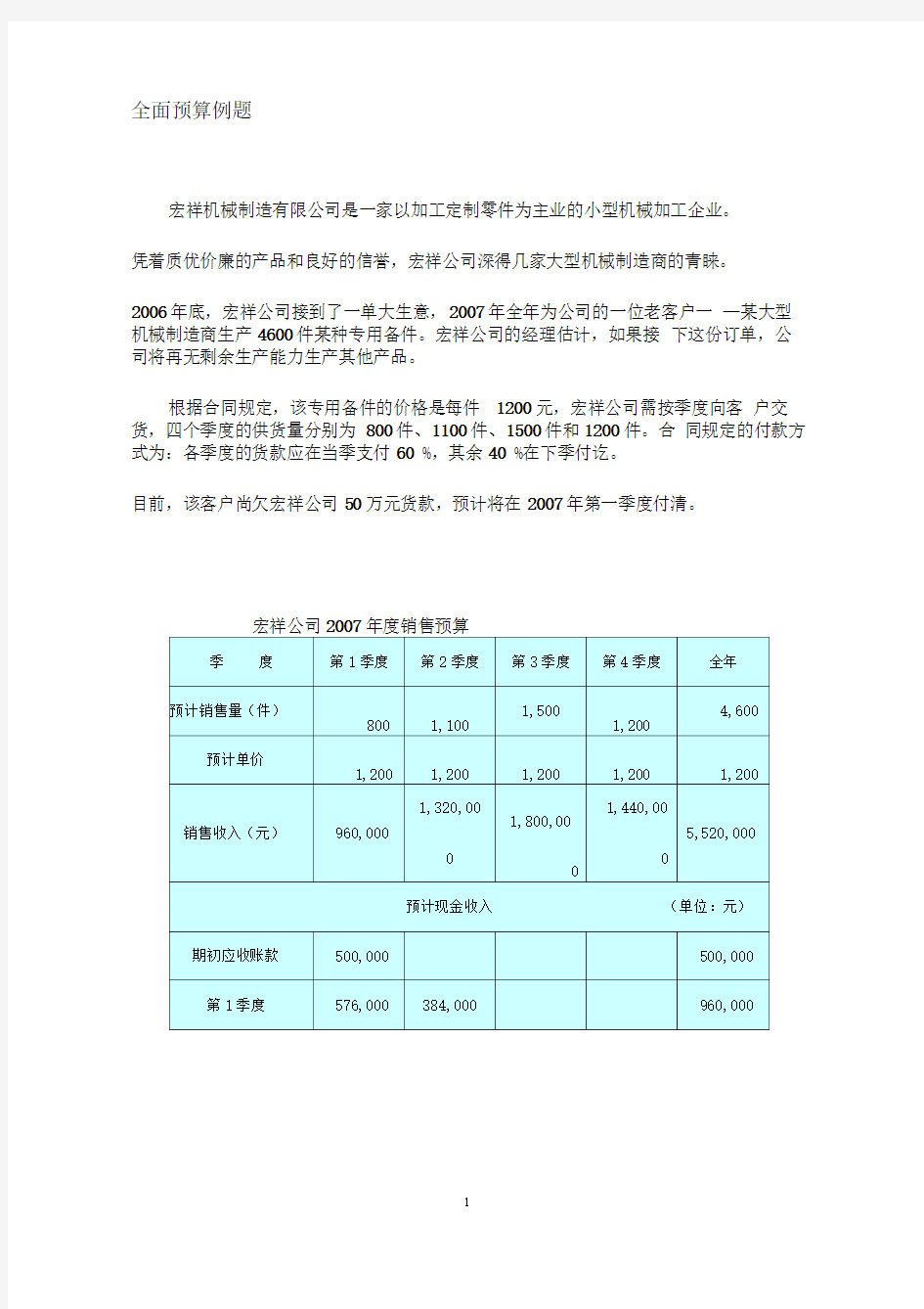 全面预算例题及答案