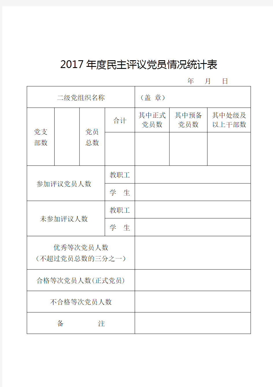 2017民主评议党员情况统计表