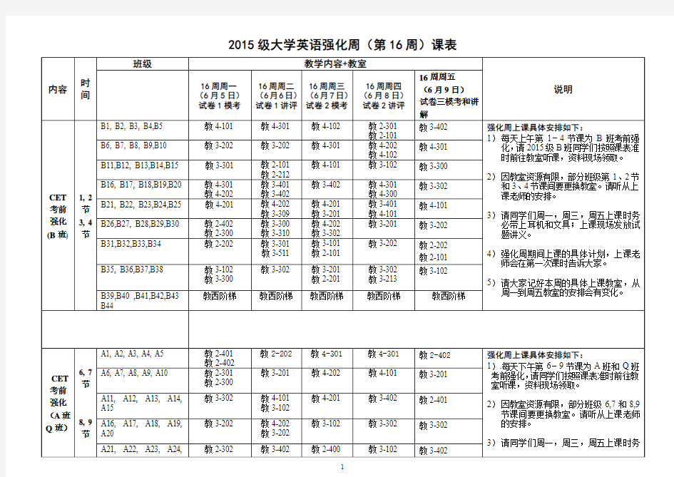 2015级大学英语强化周(第16周)课表