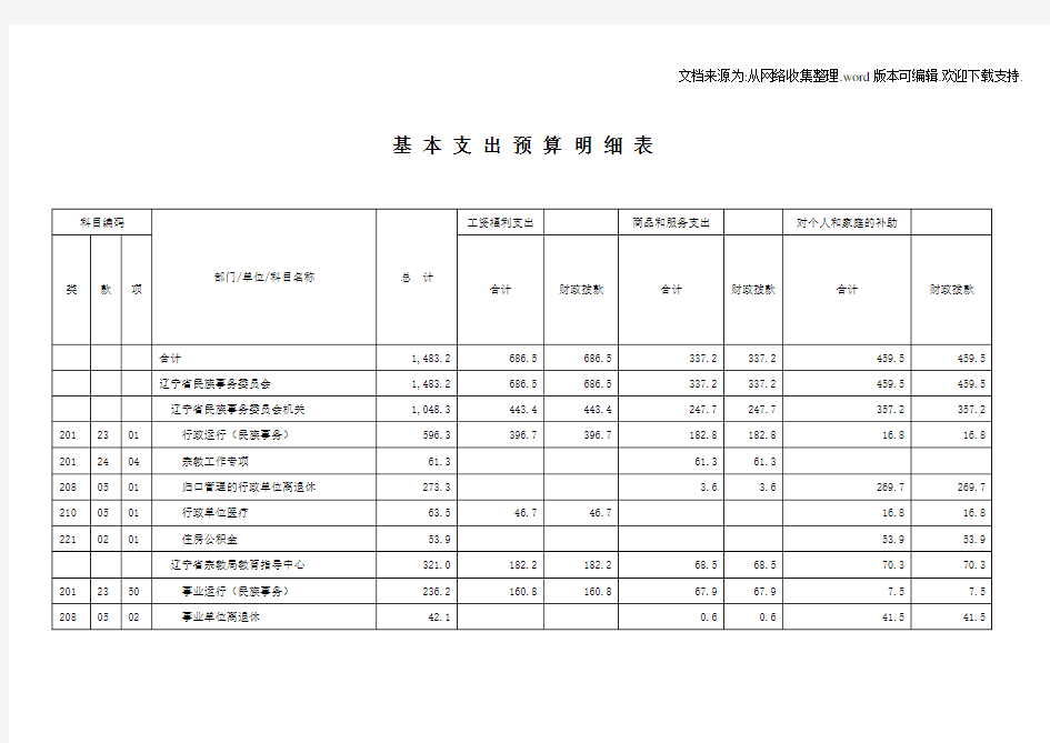 基本支出预算明细表格