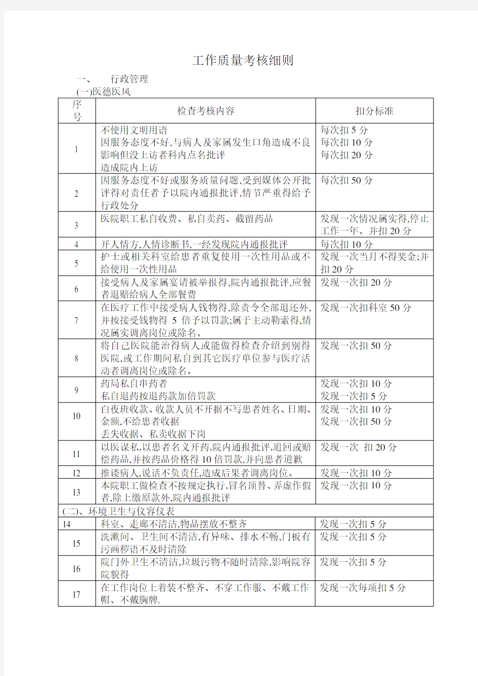 工作质量考核细则