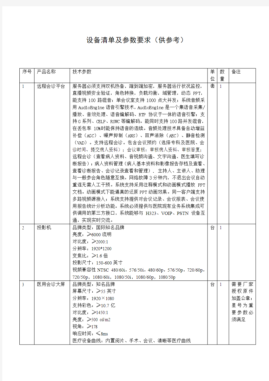 设备清单及参数要求(供参考)