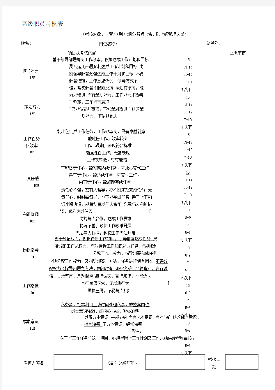 各部门绩效考核表格汇总109031