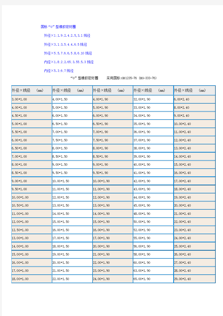 国标O型圈标准尺寸