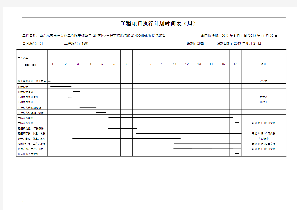 项目执行计划时间表