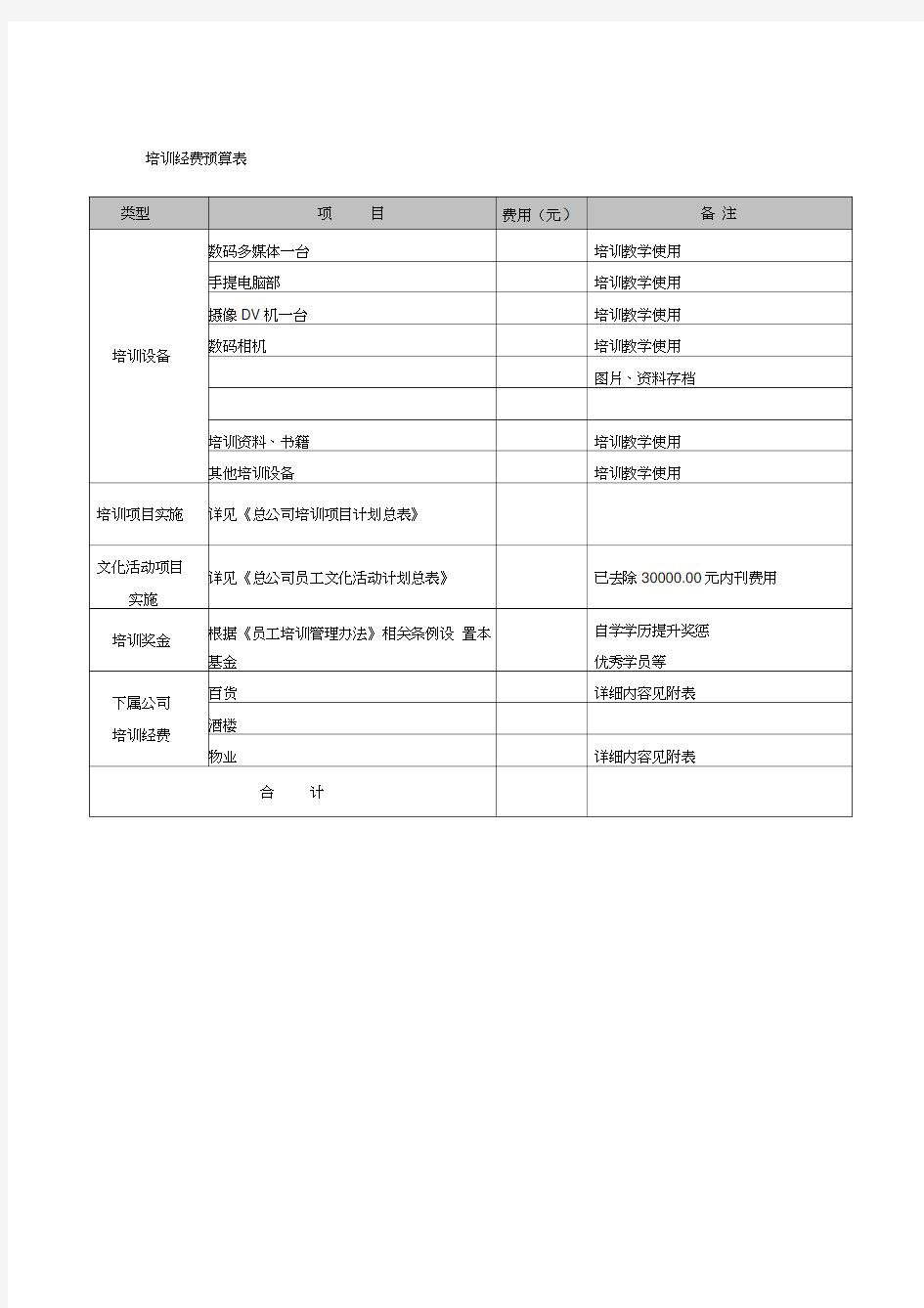 培训经费预算表(最新)